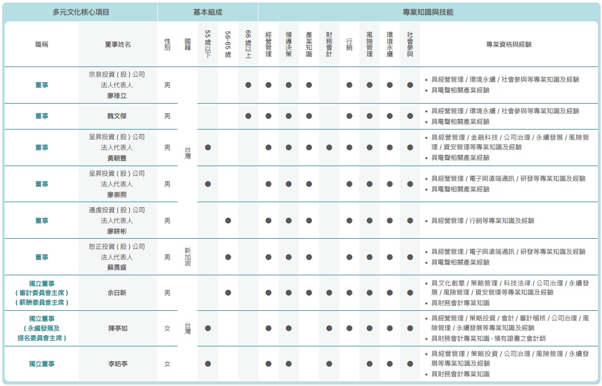 螢幕擷取畫面 2026-07-16 151710 螢幕擷取畫面 2026-07-16 151710